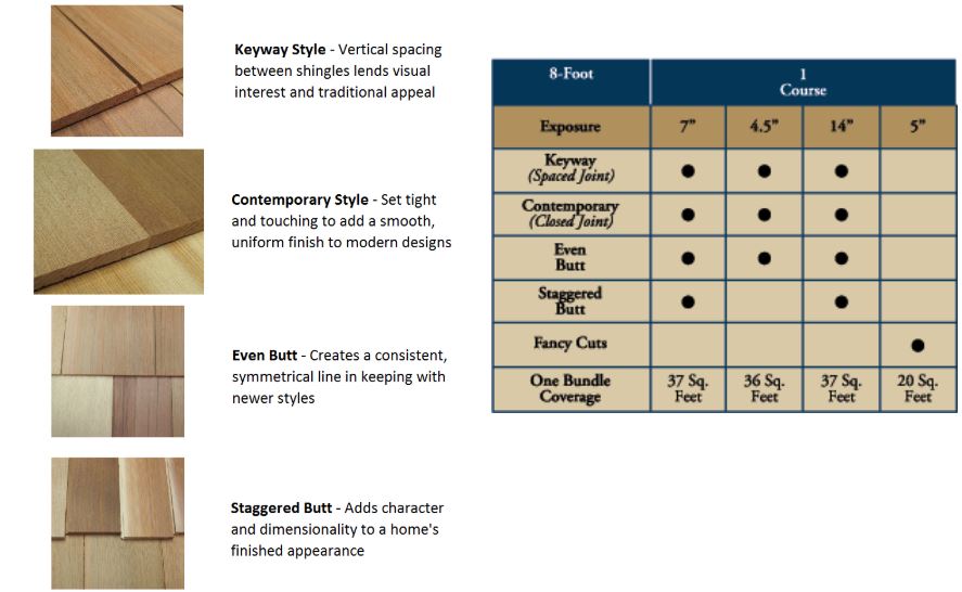 Cedar Shingle Panel Siding